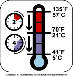 cooling thermometer
